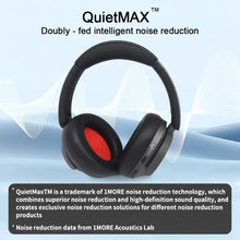 1MORE SonoFlow Active Noise Cancelling Wireless Headphones, with LDAC